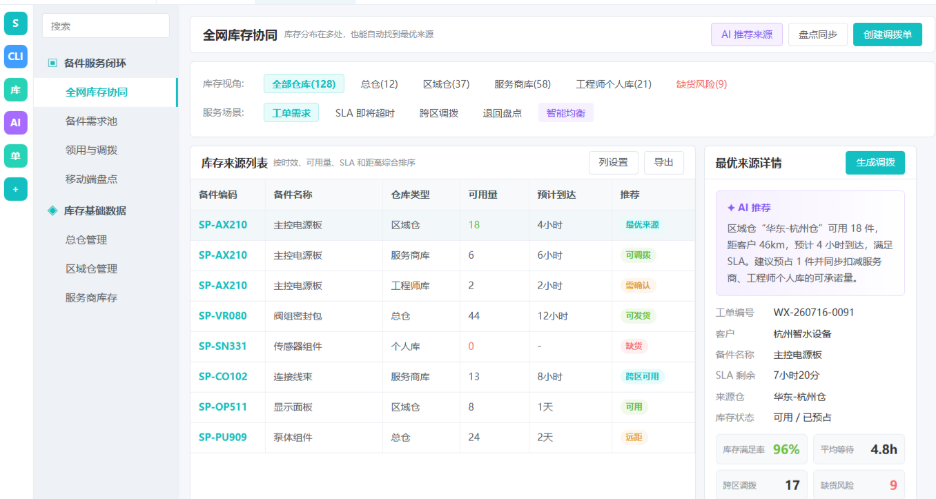 全网多级库存界面