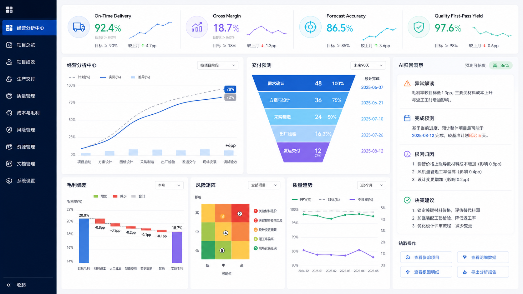 ITR 经营分析与持续改善中心