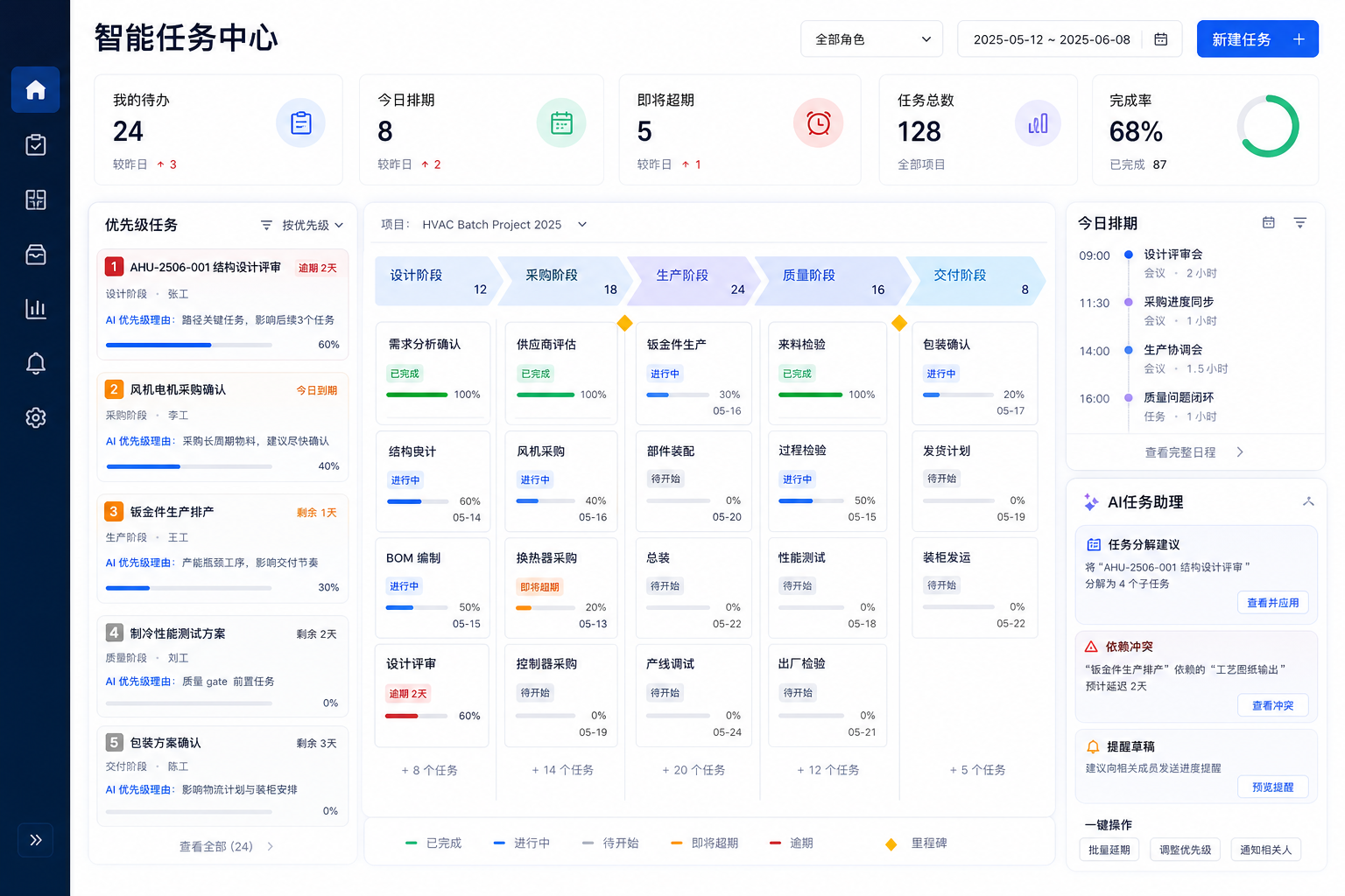 SLA 与 OLA 任务协同中心