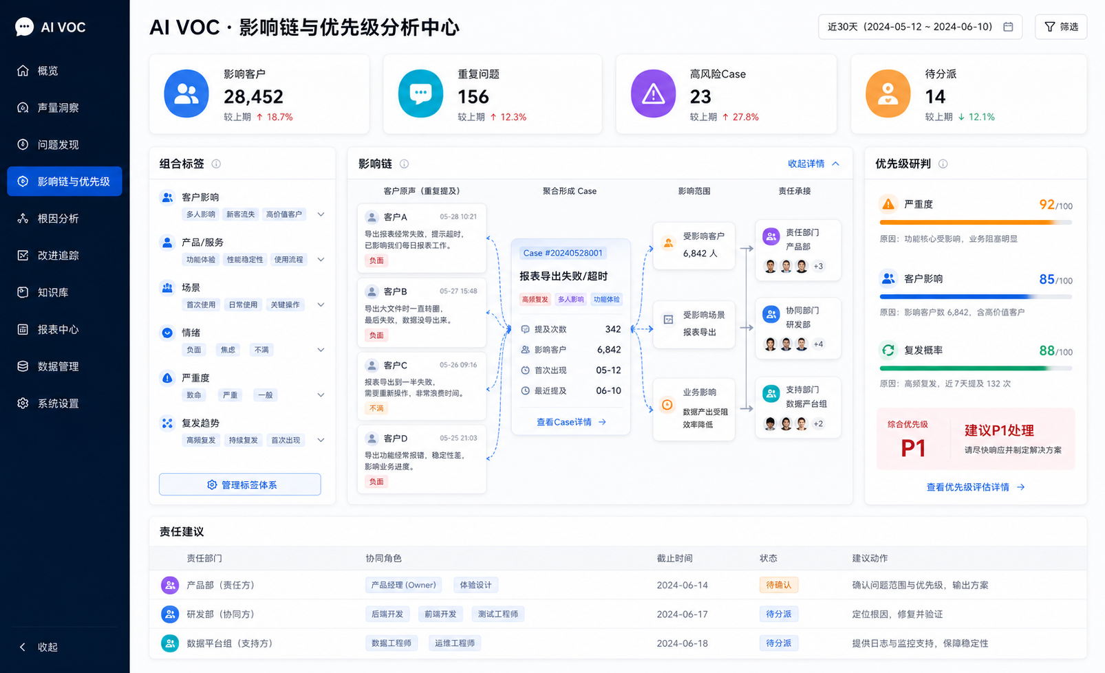 客户声音影响链与优先级分析