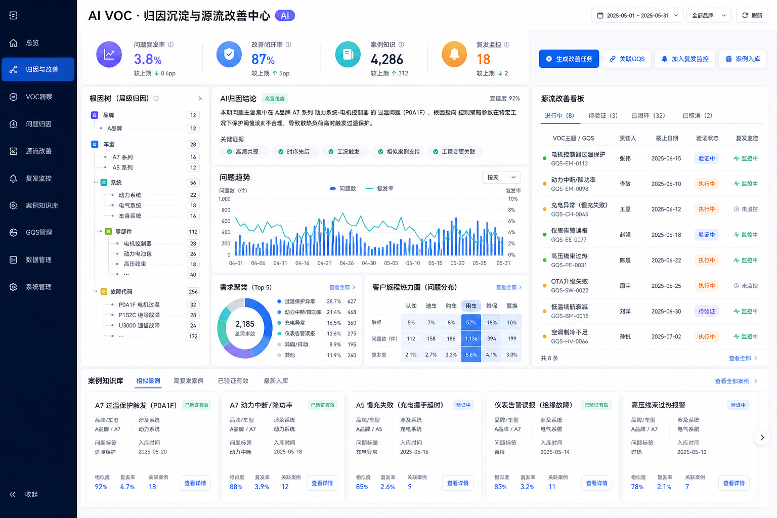 AI VOC 问题归因与源流改善中心